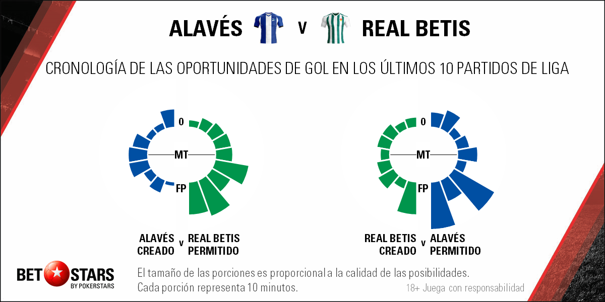 Betstars Alavés vs Real Betis La Liga Santander Futbol Betstars, Alaves vs Real Betis, pronosticos deportivos